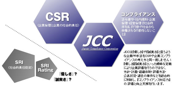 JCCは『優しさ』や『誠実さ』と言うような企業PR手法をCSRや企業コンプライアンスの考え方と同一視しません!
